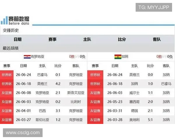 英格兰小组赛全记录:4-2克罗地亚、0-0加纳、2-0巴拿马 英格兰小组赛全记录:4-2克罗地亚、0-0加纳、2-0巴拿马