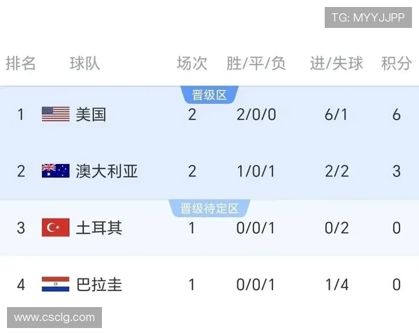 世界杯东道主球队表现回顾:三队均进入淘汰赛阶段 世界杯东道主球队表现回顾:三队均进入淘汰赛阶段