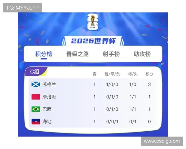 苏格兰世界杯C组数据:三场比赛积3分出局 苏格兰世界杯C组数据:三场比赛积3分出局